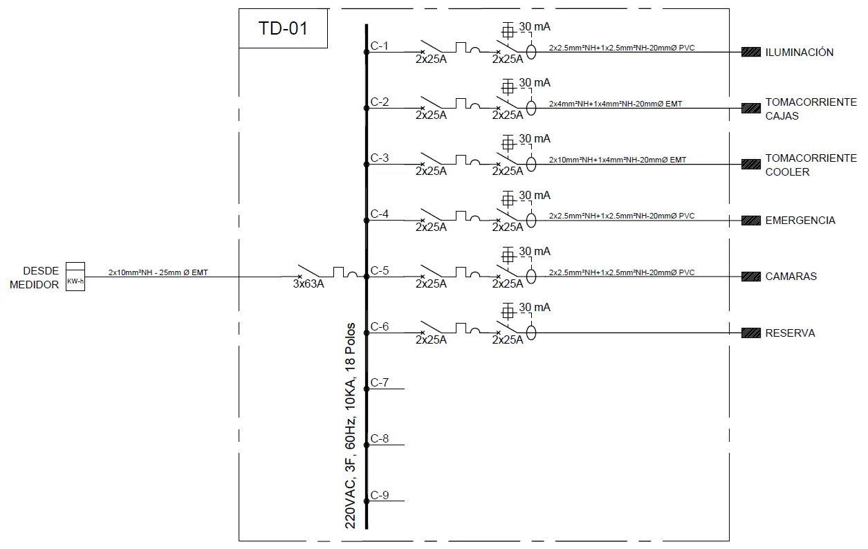 Diagrama unifilar